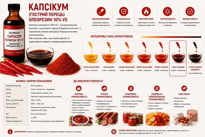 Олеорезин "Капсікум 10% VS" &mdash; натуральний екстракт (концентрат) для надання смаку, аромату та кольору харчовим продуктам. OLI1015 фото