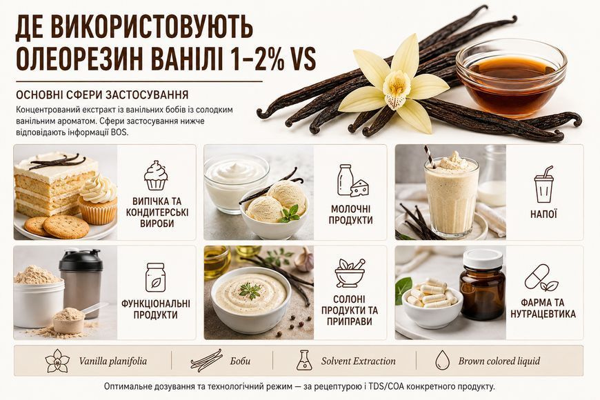 Олеорезин "Ваніль 1-2% VS" &mdash; натуральний екстракт (концентрат) для надання смаку, аромату та кольору харчовим продуктам. OLI 1033 фото