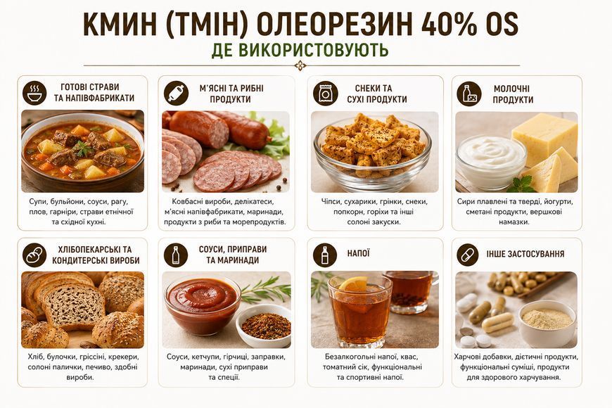 Олеорезин "Кмин 40% OS" &mdash; натуральний екстракт (концентрат) для надання смаку, аромату та кольору харчовим продуктам. OLI 0000 фото