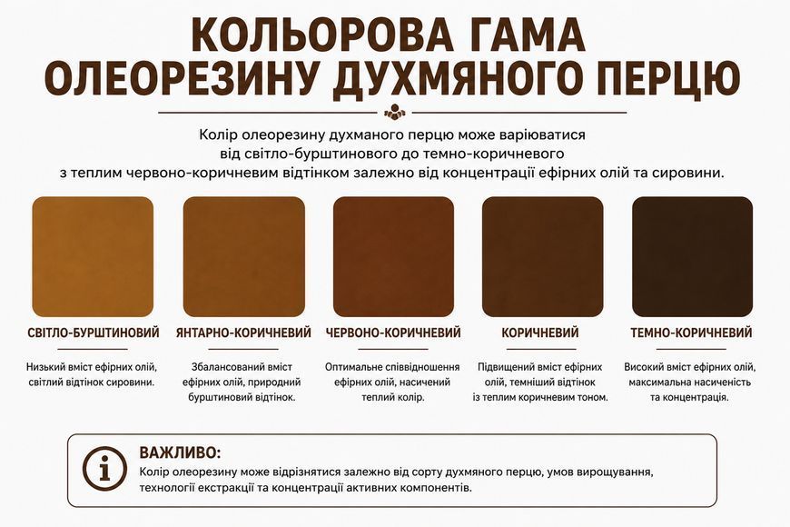 Олеорезин "Духмяного перцю 40% OS" &mdash; натуральний екстракт (концентрат) для надання смаку, аромату та кольору харчовим продуктам. OLI1006 фото