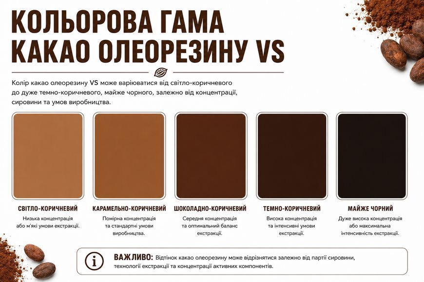 Олеорезин "Какао VS" &mdash; натуральний екстракт (концентрат) для надання смаку, аромату та кольору харчовим продуктам. OLI1013 фото