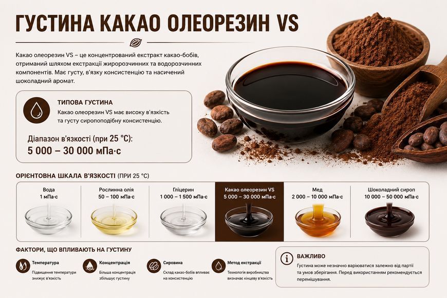 Олеорезин "Какао VS" &mdash; натуральний екстракт (концентрат) для надання смаку, аромату та кольору харчовим продуктам. OLI1013 фото